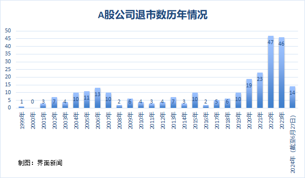 2024年银行业震荡：近200家消失，357家陷高风险