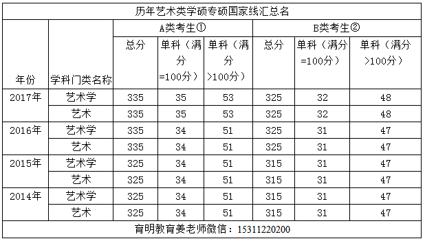 第1776页