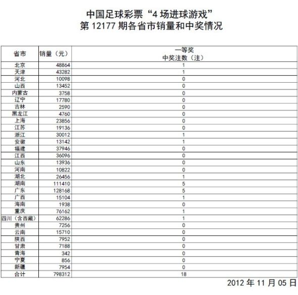 资讯 第181页