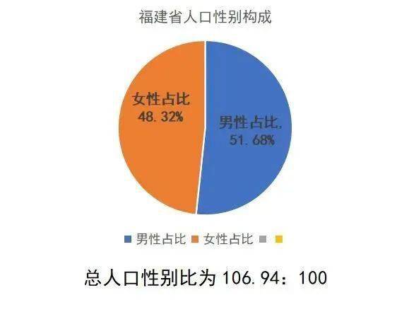 广东省与福建省人口概况研究