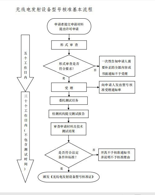 广东省CA证书办理指南，了解办理流程与地点