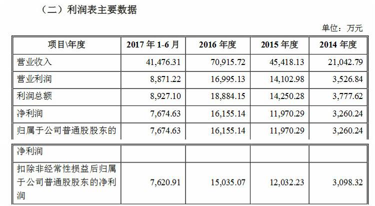 江苏精研科技股份有限公司的地址及其业务概述