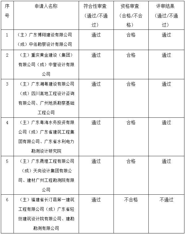 广东省揭阳市惠来县隆江镇，历史底蕴与现代风采的交融之地