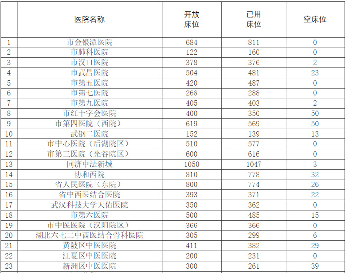 广东省医院床位收费表详解