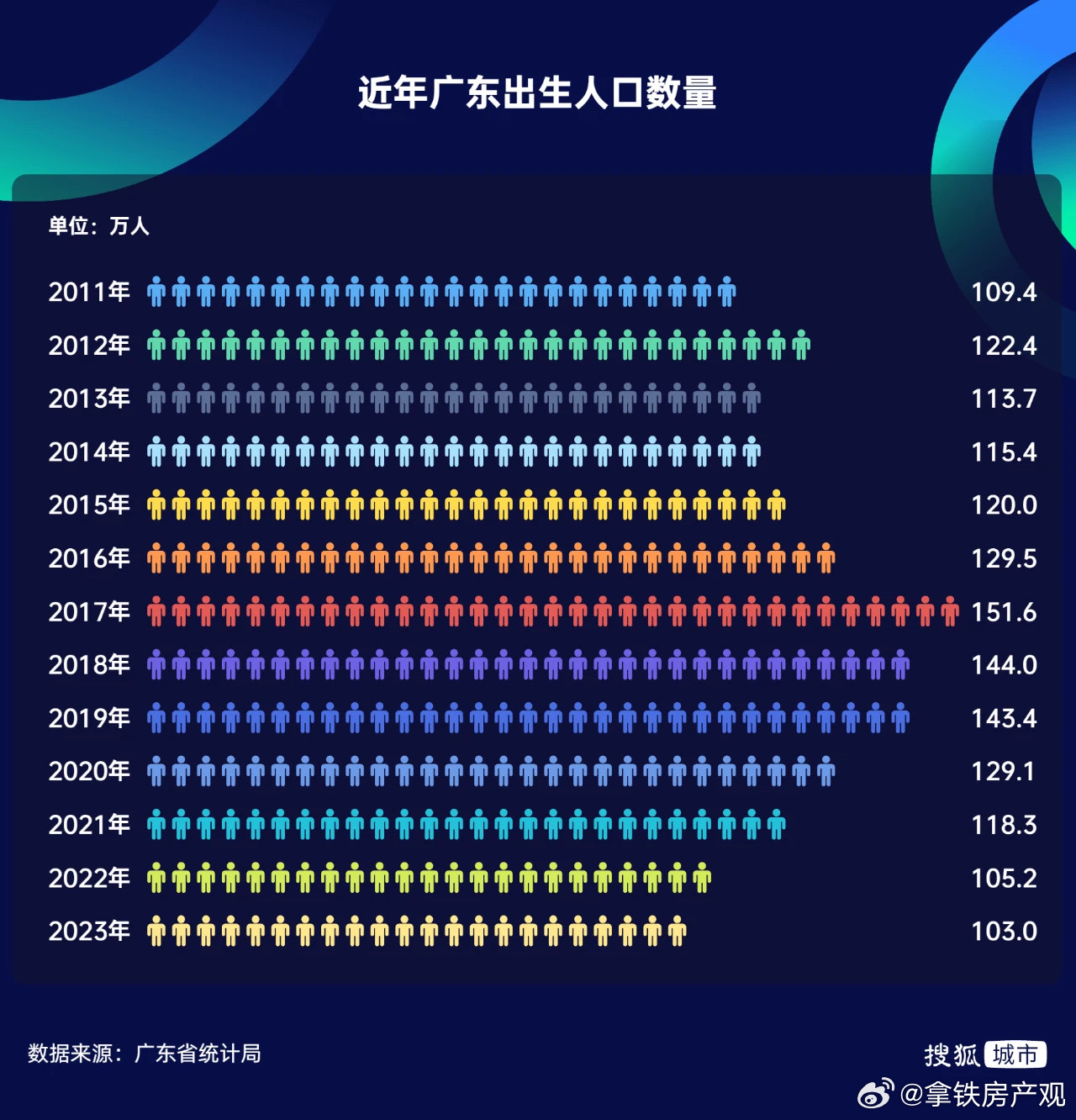 广东省全面二胎新政策，解读与影响