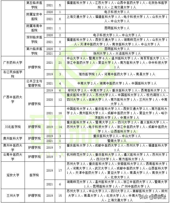 广东省护理考研时间分配策略