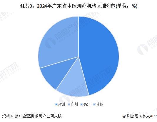 广东省美沙酮治疗点的现状与发展