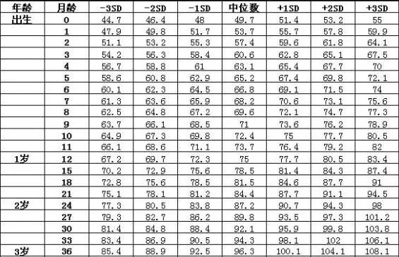 一岁四个月宝宝发育标准概述