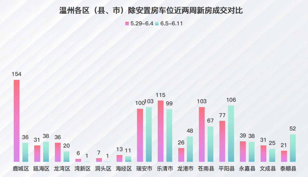 温州房产分析