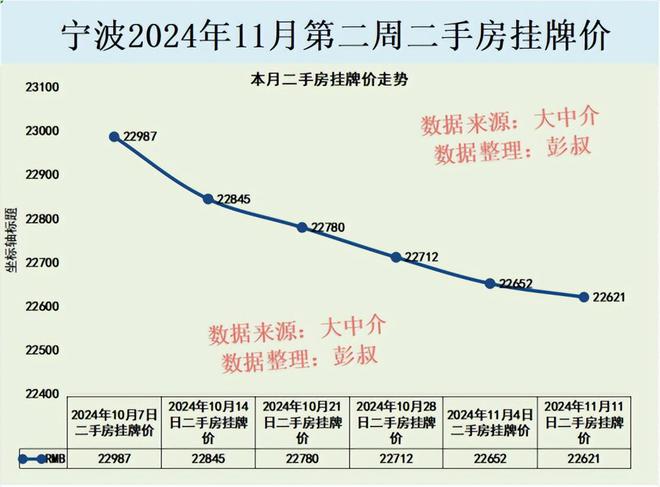 宁波最新房产动态，市场趋势与热门楼盘解析