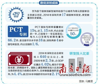 广东省办公软件等级的发展与现状