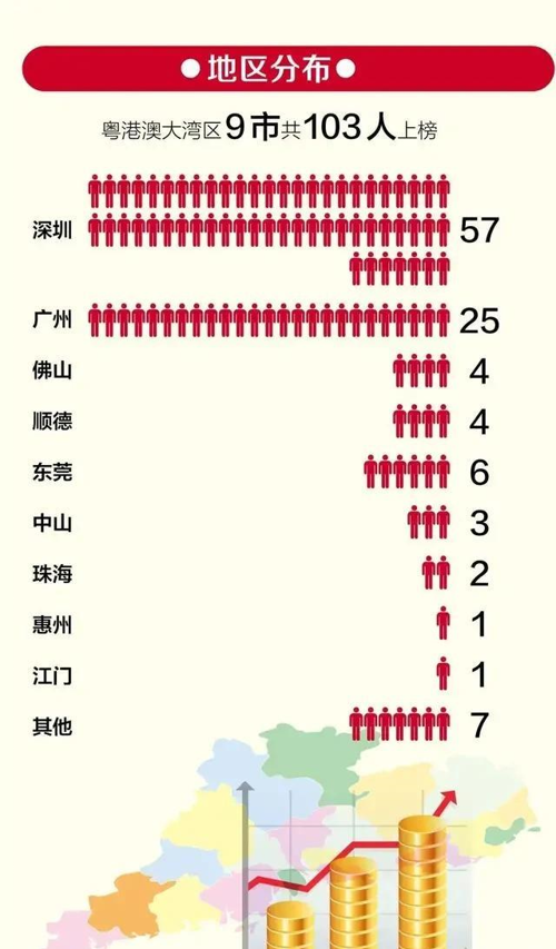 广东省有钱家族排名，探寻岭南商贾之家的财富奥秘