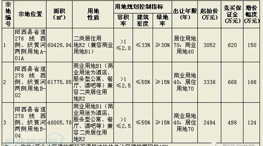 广东省土地拍卖直播视频，展现透明公开的土地交易新时代