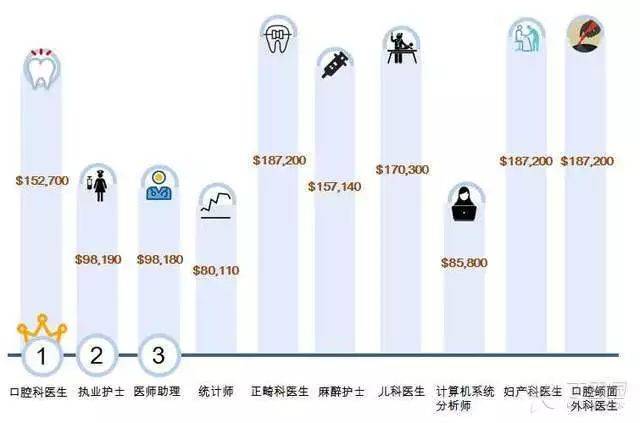 口腔技工一个月工资，行业分析与展望