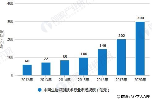 广东省神经康复，前沿技术与发展趋势