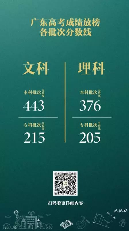 广东省理科高考477分的背后故事