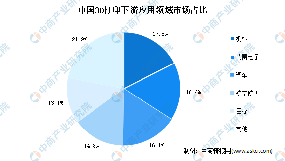 广东省2022年林长制实施进展与成效分析