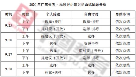 广东省公安岗报考指南