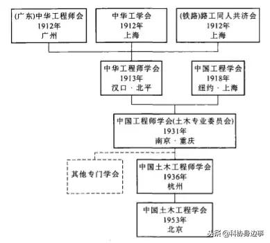 广东省空军总部，历史沿革与现代发展