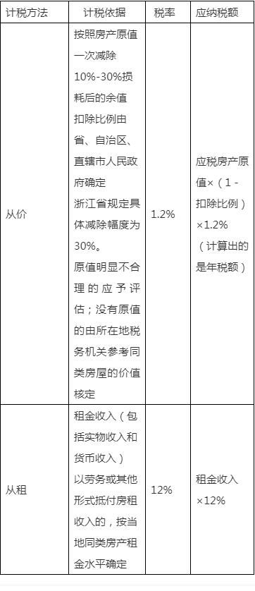 房产分期计算公式的应用与实践