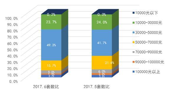 上海房产面积，市场现状与发展趋势分析