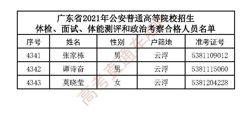 广东省警校体检日期揭秘，时间与准备缺一不可