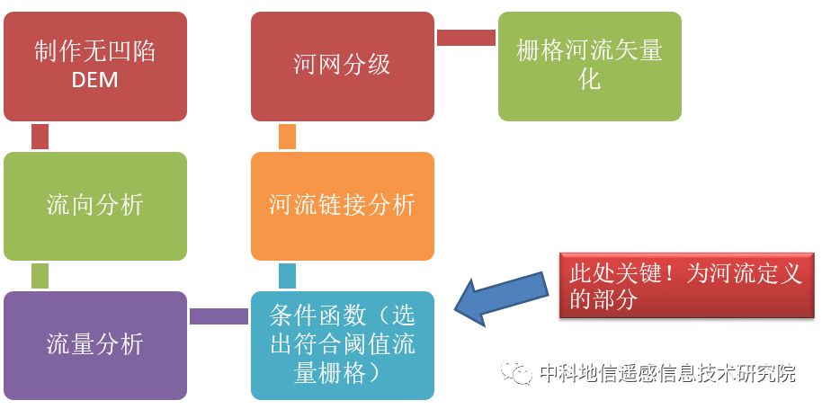 广东省学籍导出，流程、要点与意义