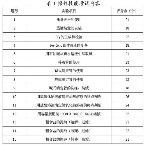 广东省专业技术考试，塑造高素质人才的关键路径