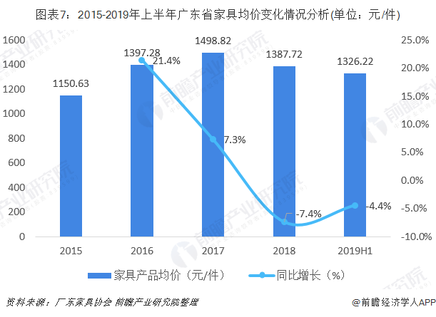 广东省塑料行业产业现状