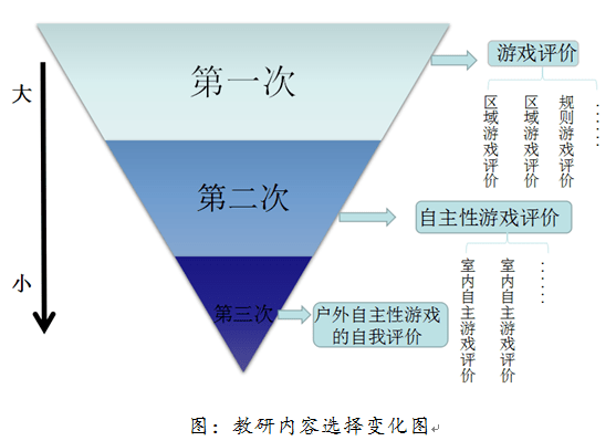 广东省课题成果公报概览