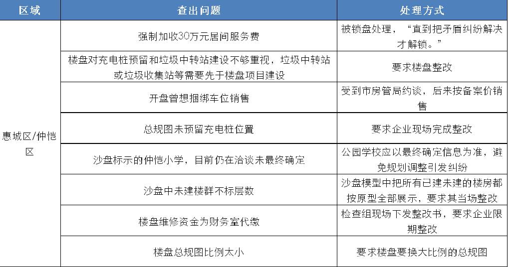 惠州房产限售政策深度解读