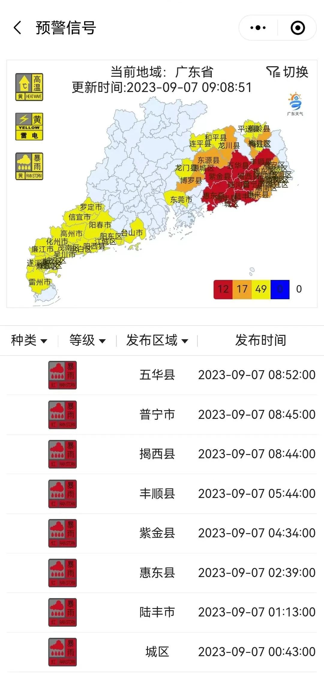 广东省红色预警，历史、现状及其重要性