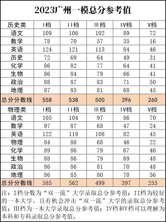 语文广东省一模试题分析