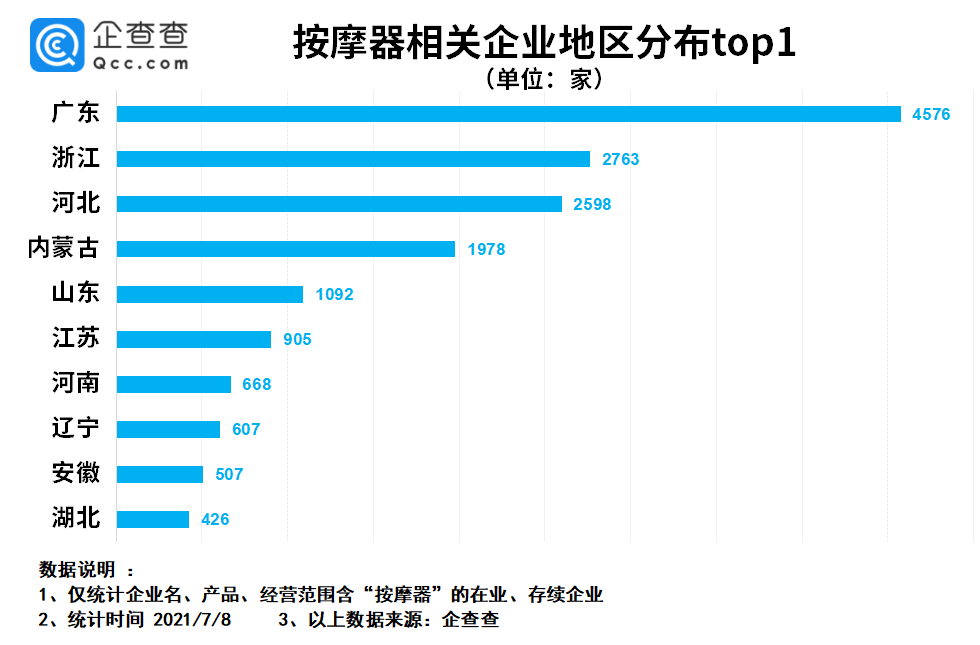 广东省最多产品之概述