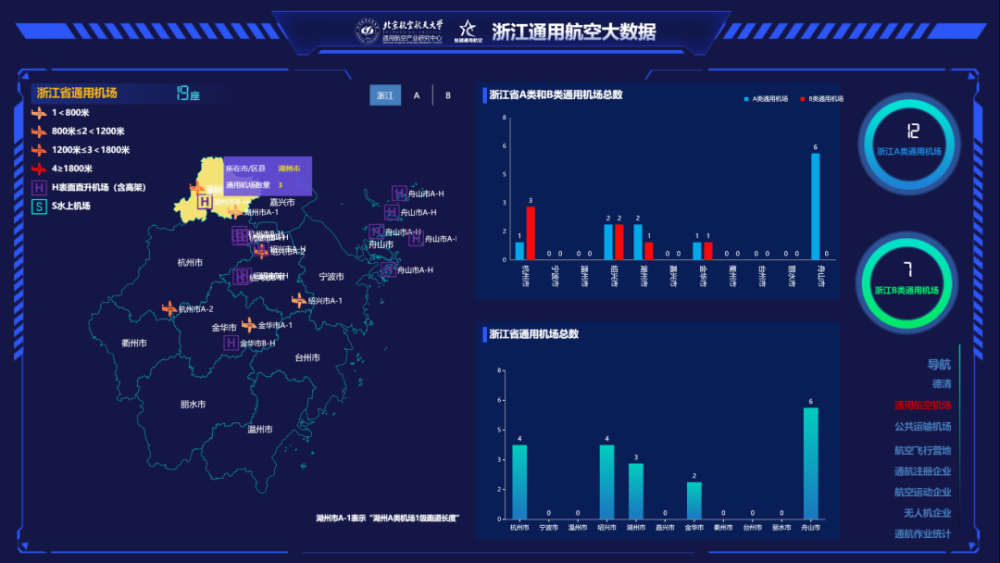 广东省航空发展概况简介