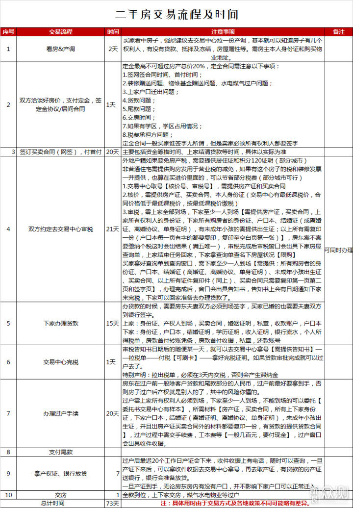 房产中介买卖流程详解