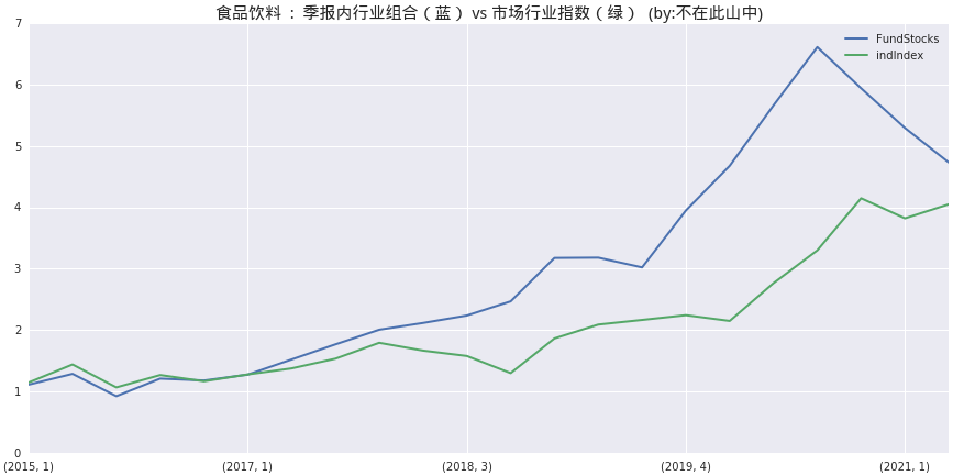 广东桂冠有限公司，卓越发展的典范