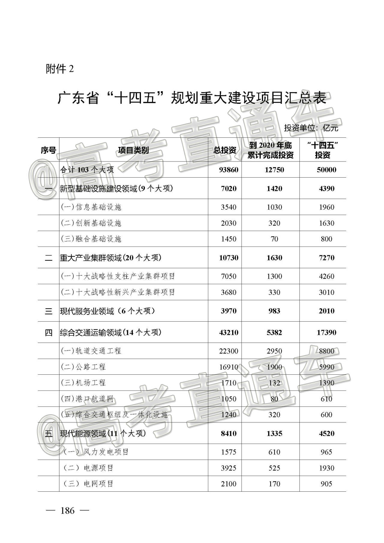 广东省十四五发展规划，迈向现代化新征程