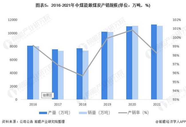 广东省煤炭储量及其重要性