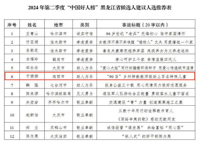 广东省儿童救助中心工资概况与工作人员心声