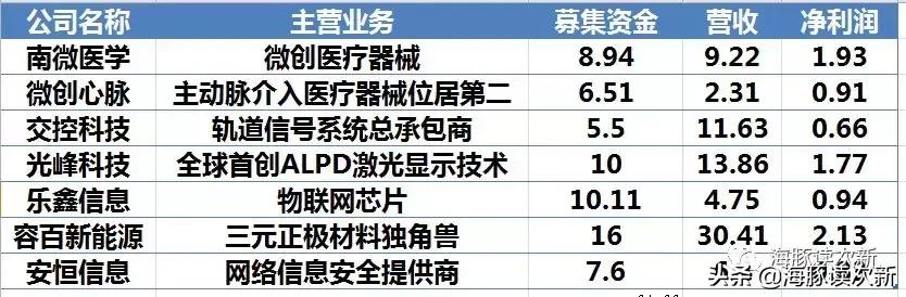 江苏海豚医疗科技，引领医疗科技新革命