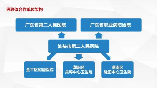 广东省汕头地区医师招聘，医疗人才的热土与机遇