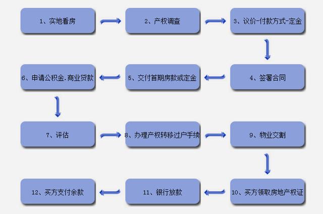 查询房产档案，了解流程与注意事项