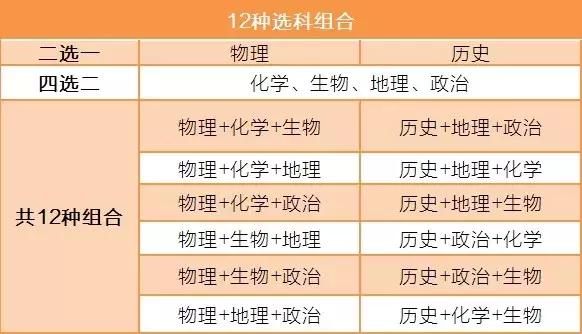 广东省高考改革路径探析