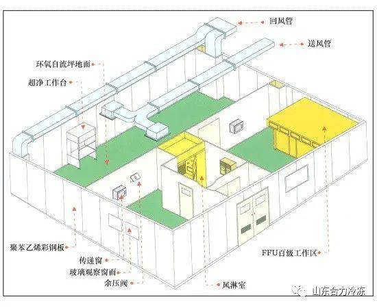 广东省厂房净化的重要性及其实现路径