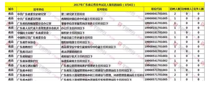 2017年广东省考公务员职位表概览与解读