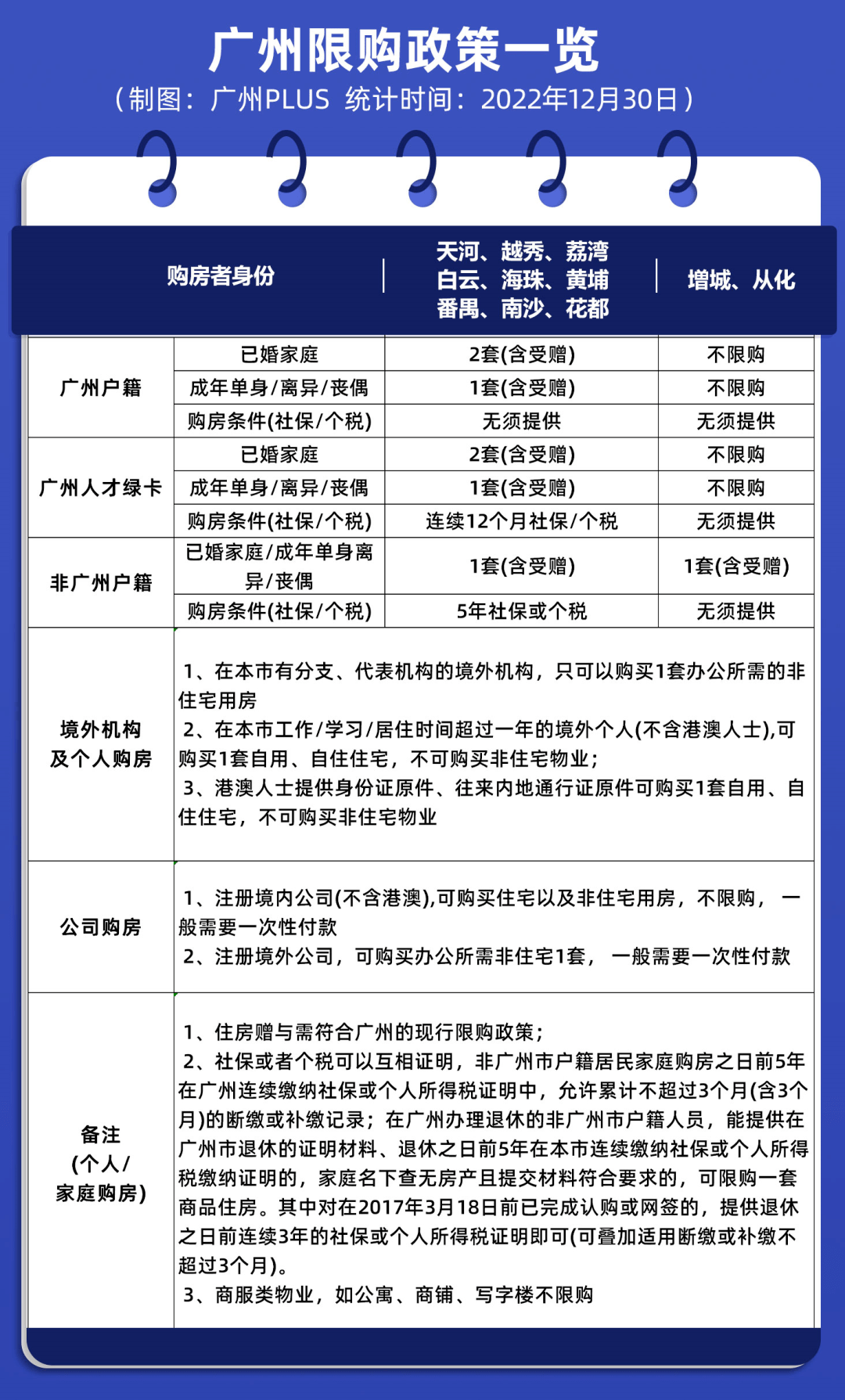 广东省住房免政策，解读与探讨