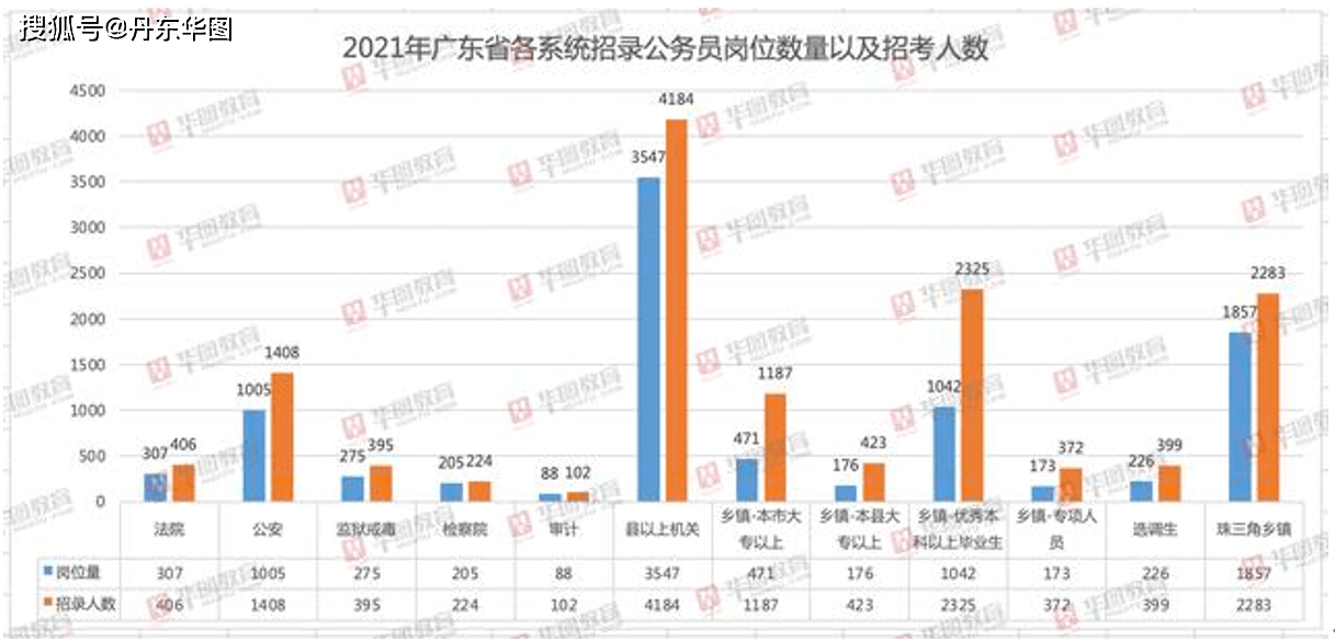 广东省妇幼后勤外包岗位探析