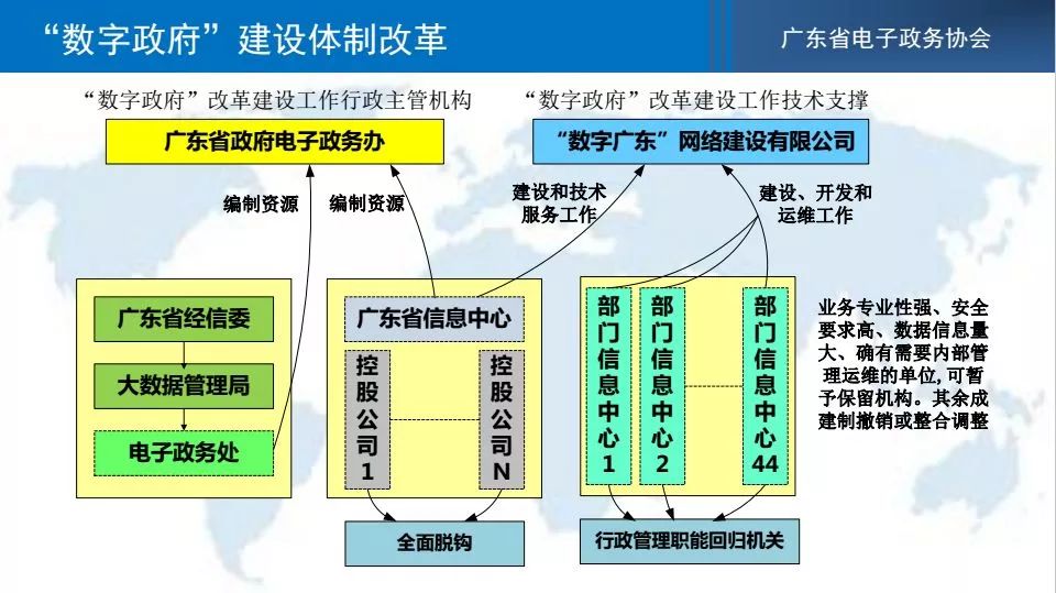 广东省数字政务架构，迈向智能化治理的新时代