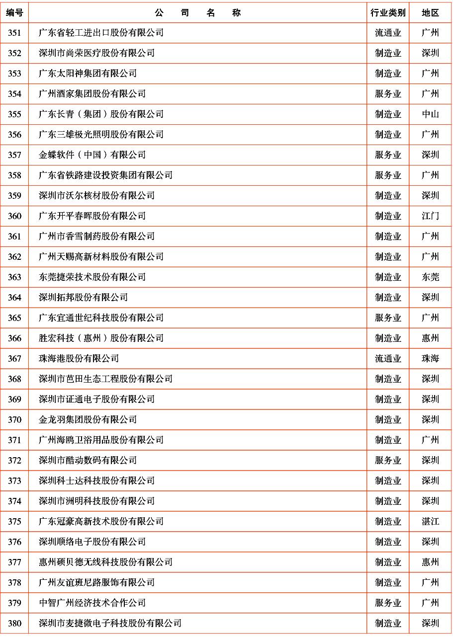 广东省理事单位，探索、发展与影响